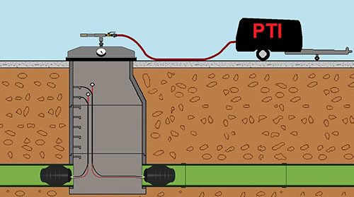 Manhole Testing